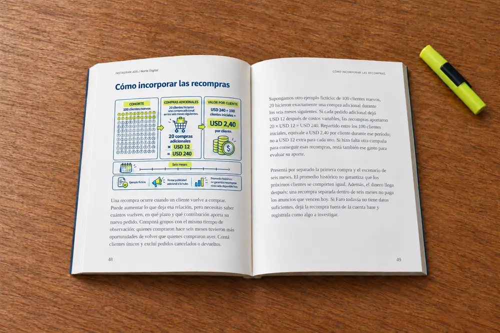 Vista en diagonal del interior del libro, con un gráfico sobre recompras y un marcador lima sobre madera, con la marca Norte Digital.